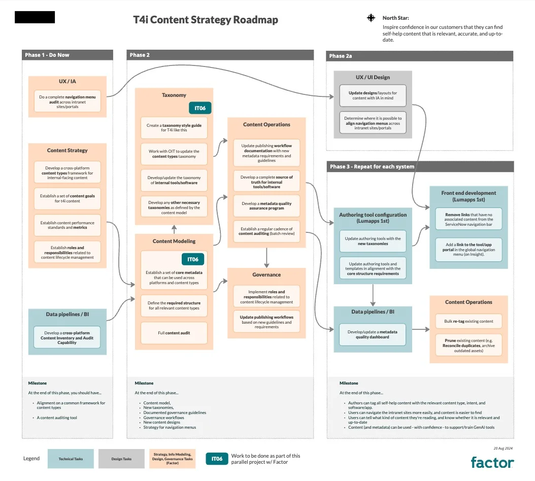 Roadmap