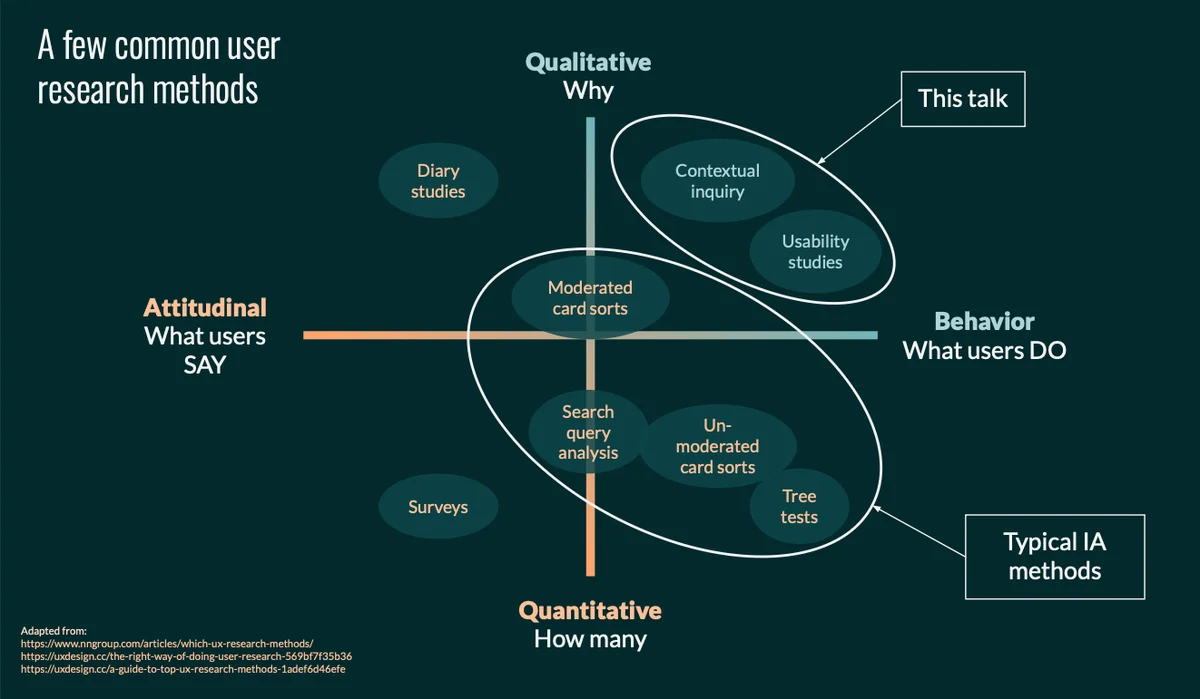 Example slide