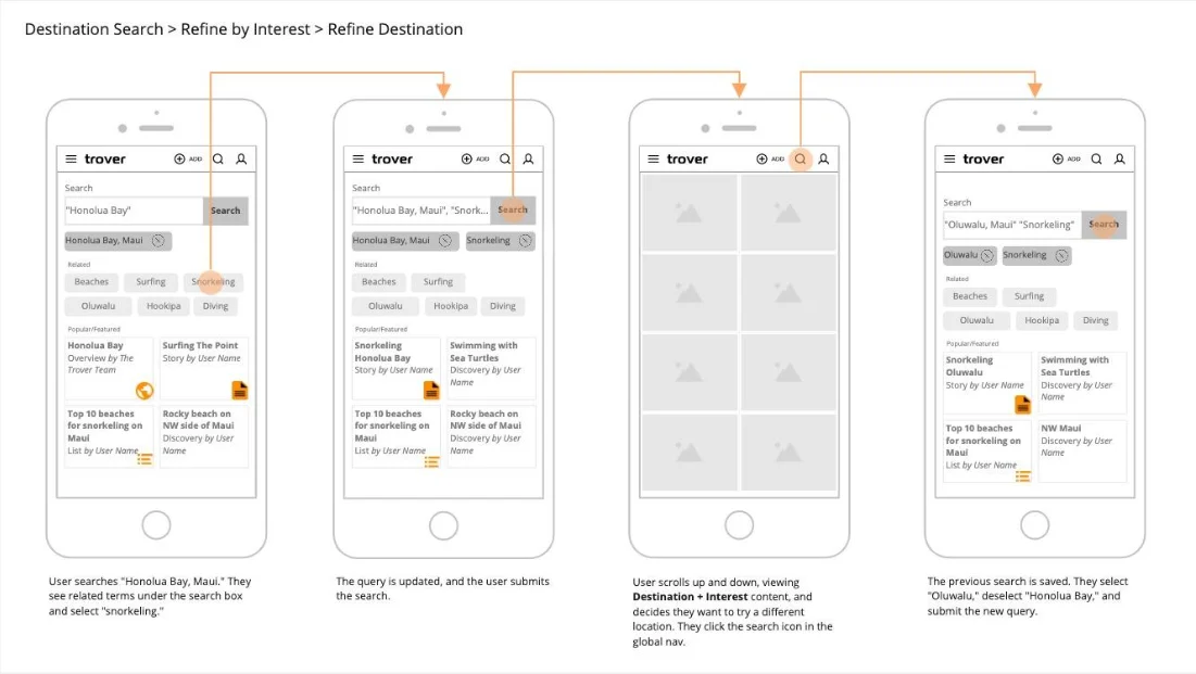 User flows diagram 1