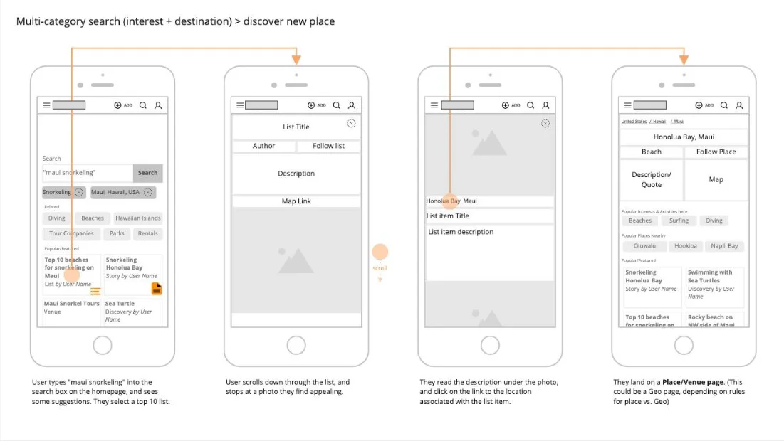 User flows diagram 2