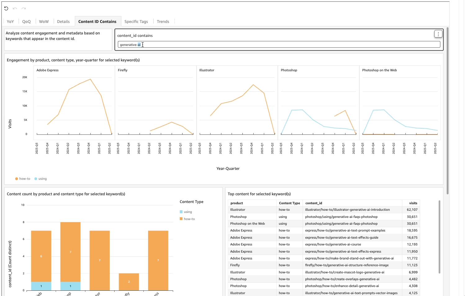 Dashboard search 2