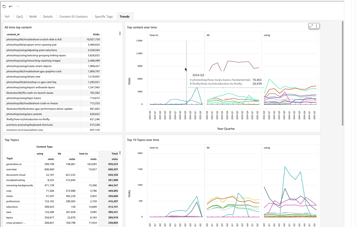 Dashboard search 3