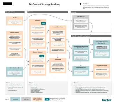 Cross-platform Content Strategy screenshot