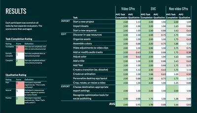 Approachable UX for Pro Video Editing Software screenshot