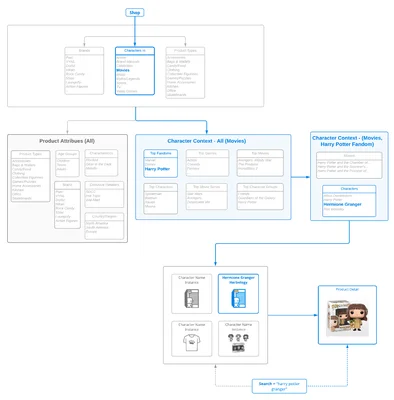 Navigation Model thumbnail
