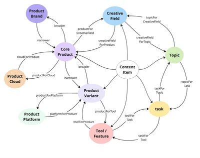 Ontology Model thumbnail