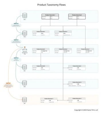 Taxonomy Flows thumbnail