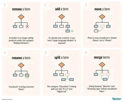 Infographic thumbnail