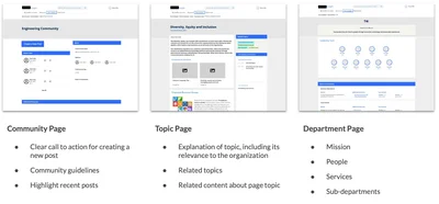 Wireframes thumbnail